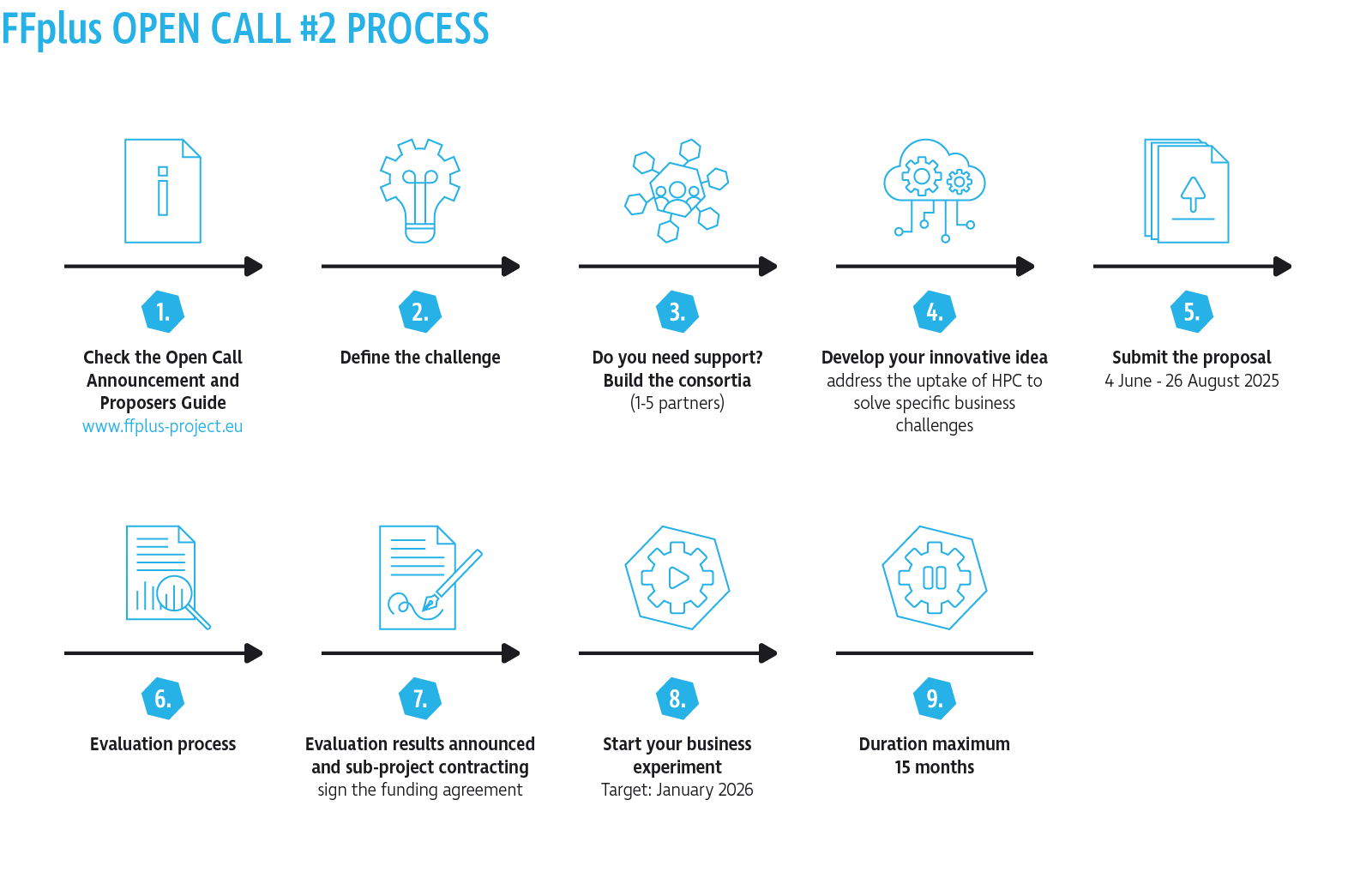 OpenCall_graphic_2_BUSINESS%20EXPERIMENTS OpenCall_graphic_2_BUSINESS%20EXPERIMENTS